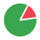 enercast Logo